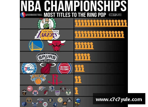 NBA球队总数到底有多少支？