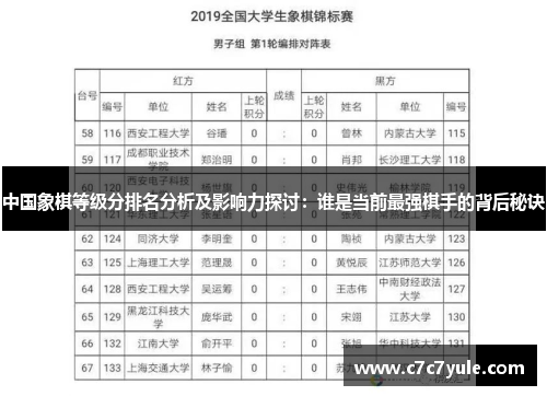中国象棋等级分排名分析及影响力探讨：谁是当前最强棋手的背后秘诀